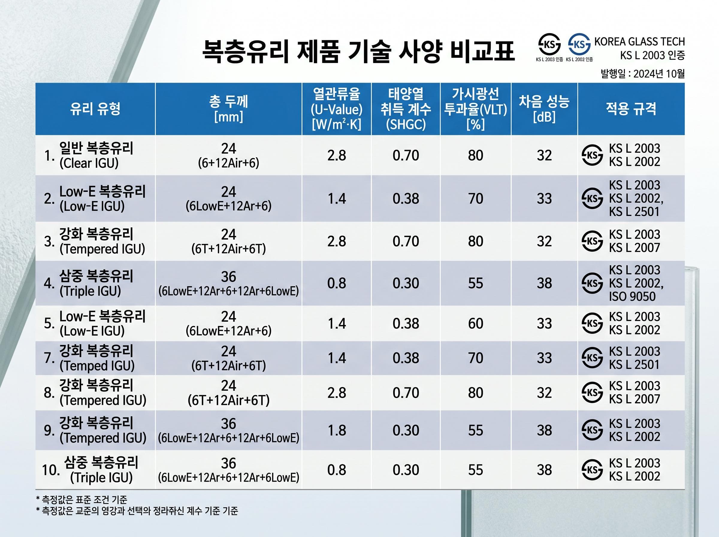 제로에너지 건축물 외관 사진 - 고성능 복층유리가 적용된 현대적 건축물의 전경